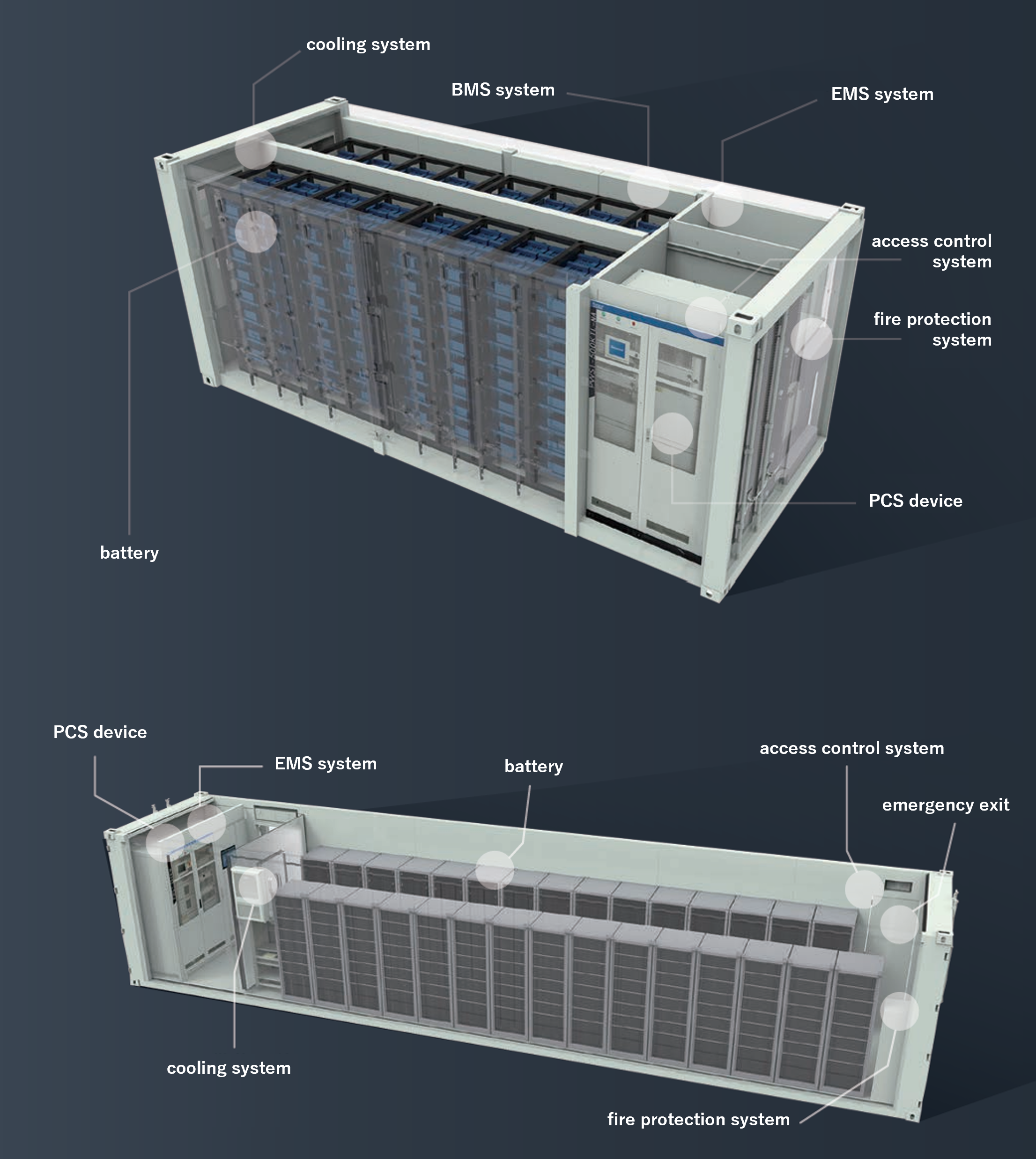 リチウムイオン蓄電システム