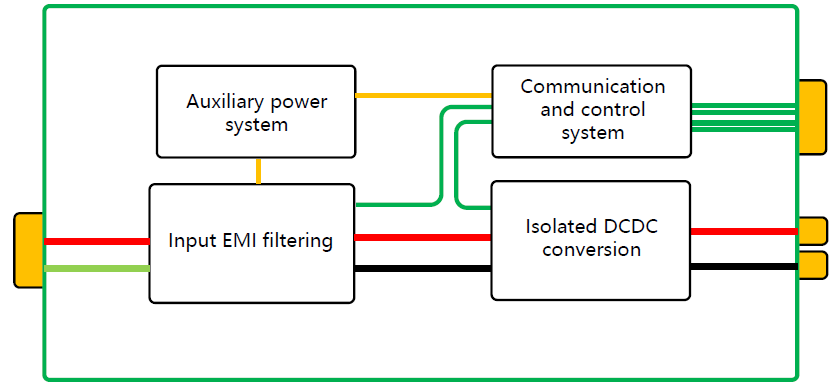 空冷式DCDCコンバータ　原理ブロック図.png