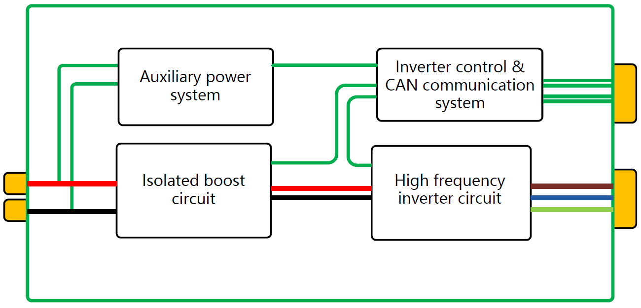 空冷式インバータ　原理ブロック図.png