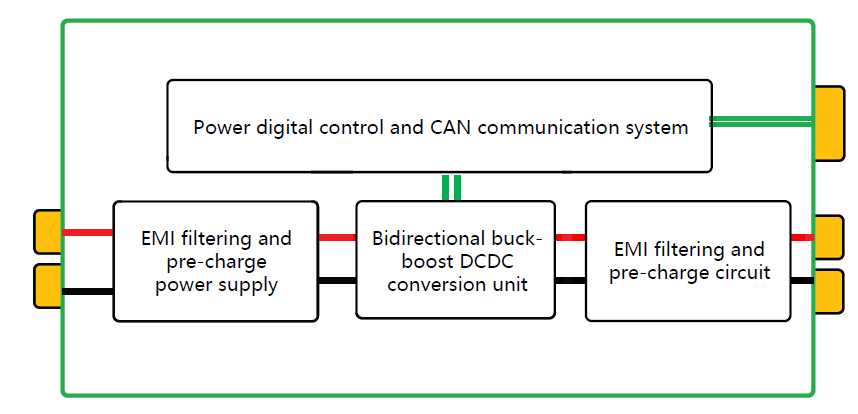 双方向DCDCコンバータ　原理ブロック図.png