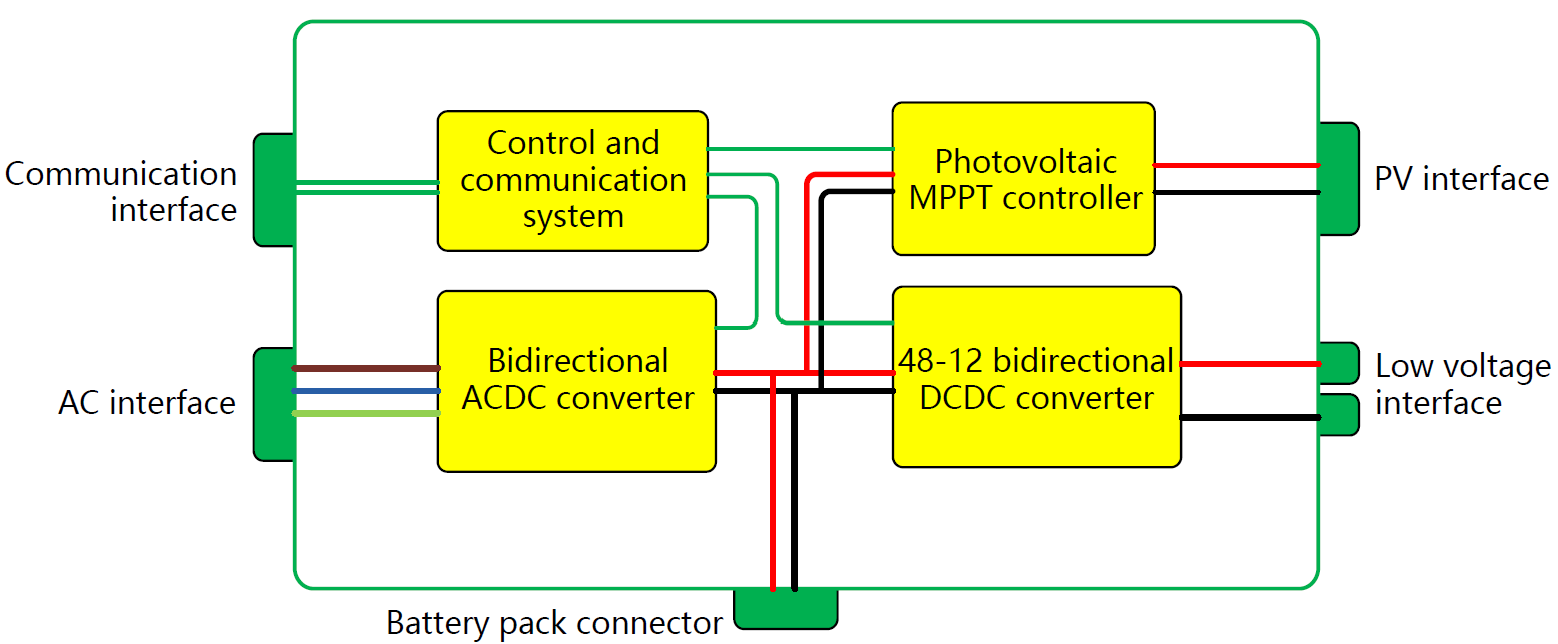 PV制御付き双方向変換器　原理ブロック図.png