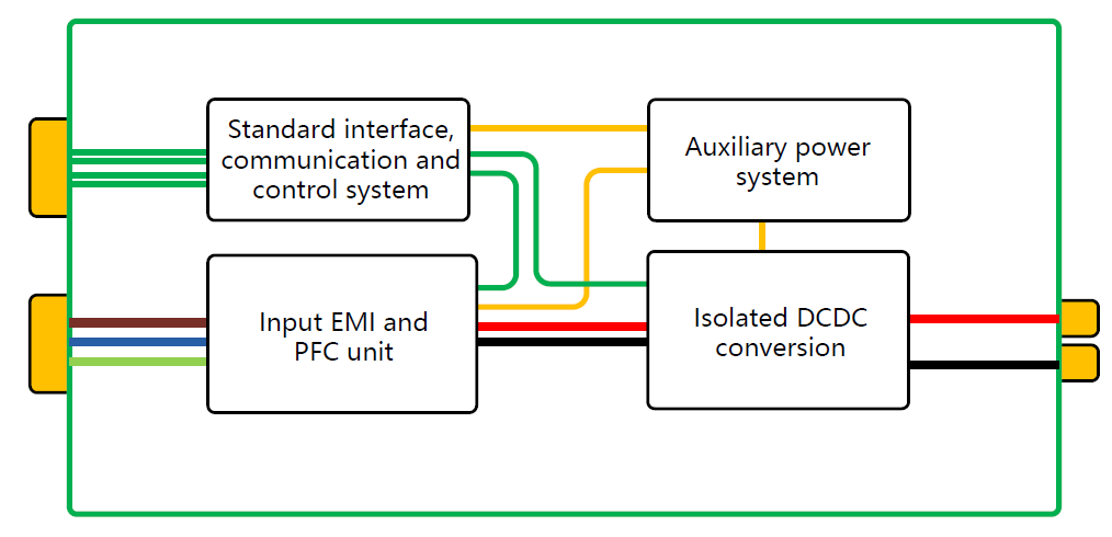 小型車両用バッテリー充電器　原理ブロック図.png
