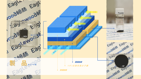 燃料電池関連部品